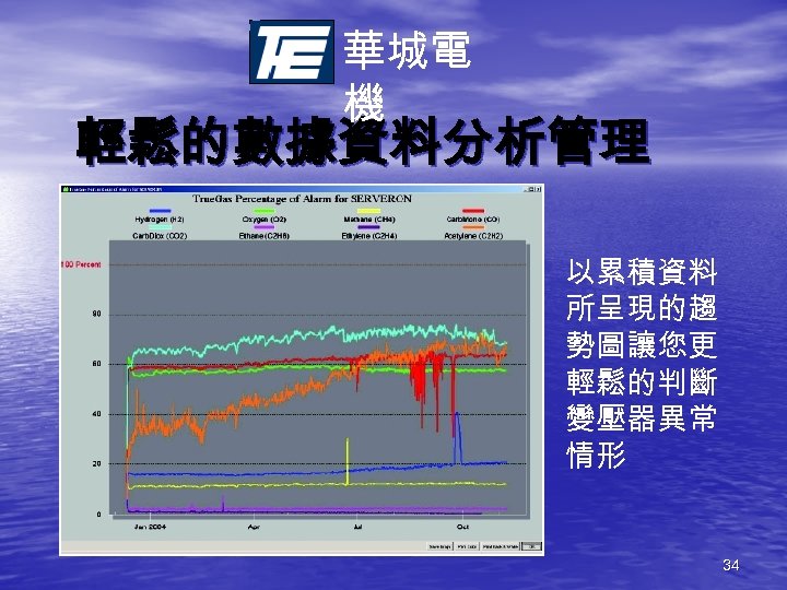 華城電 機 輕鬆的數據資料分析管理 以累積資料 所呈現的趨 勢圖讓您更 輕鬆的判斷 變壓器異常 情形 34 