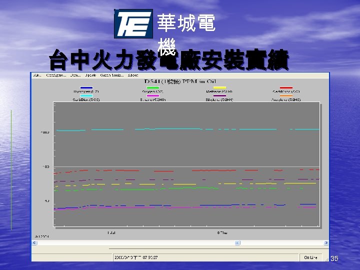 華城電 機 台中火力發電廠安裝實績 35 