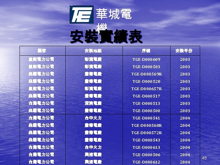 華城電 機 安裝實績表 顧客 安裝地點 序號 安裝年份 星能電力公司 彰濱電廠 TGE-D 000609 2003 星能電力公司 彰濱電廠