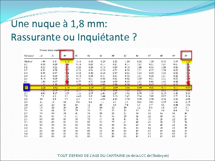Une nuque à 1, 8 mm: Rassurante ou Inquiétante ? TOUT DEPEND DE L’AGE