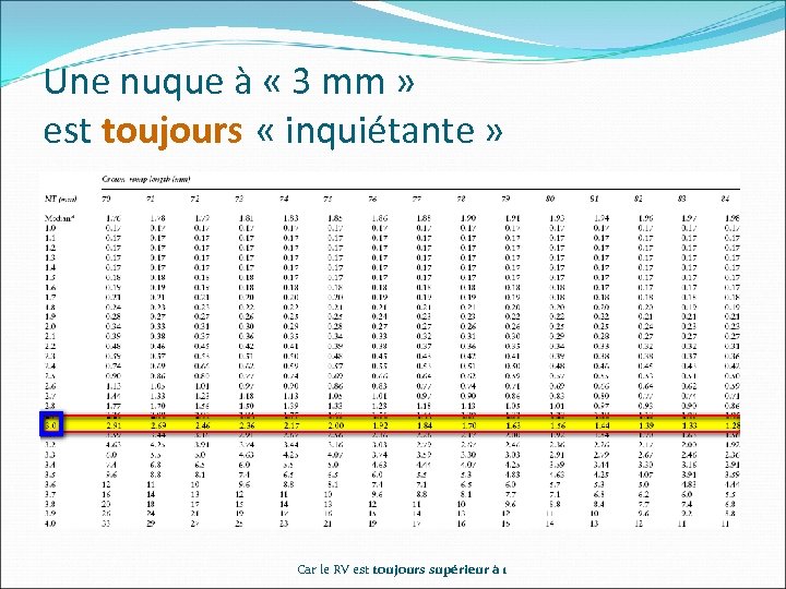 Une nuque à « 3 mm » est toujours « inquiétante » Car le