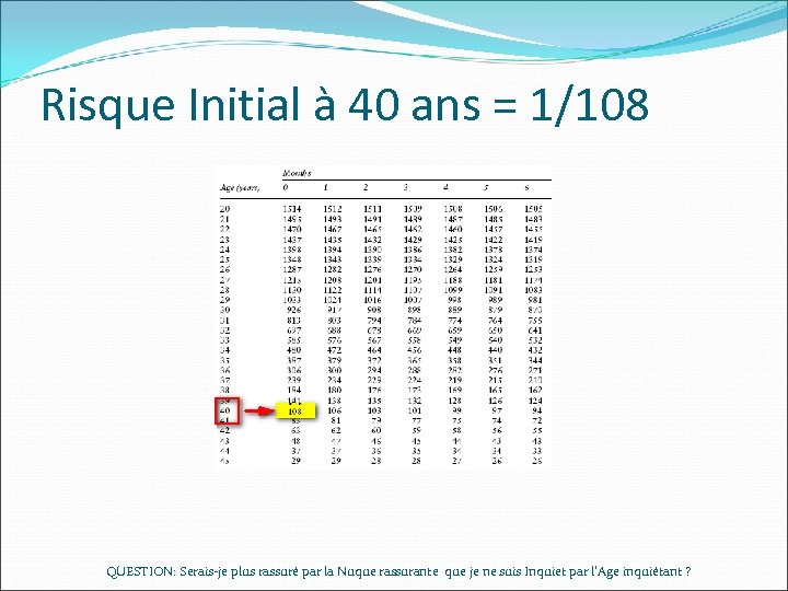 Risque Initial à 40 ans = 1/108 QUESTION: Serais-je plus rassuré par la Nuque