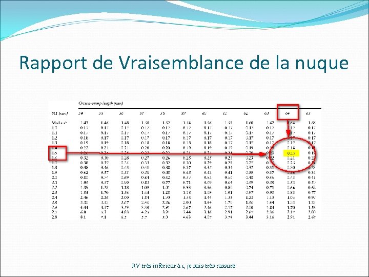 Rapport de Vraisemblance de la nuque RV très inférieur à 1, je suis très