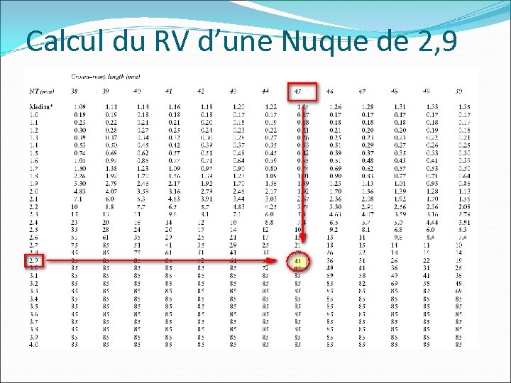 Calcul du RV d’une Nuque de 2, 9 mm sur un Embryon de 40