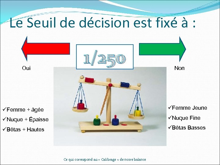 Le Seuil de décision est fixé à : Oui 1/250 Non üFemme + âgée