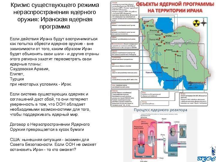 Кризис существующего режима нераспространения ядерного оружия: Иранская ядерная программа Если действия Ирана будут восприниматься