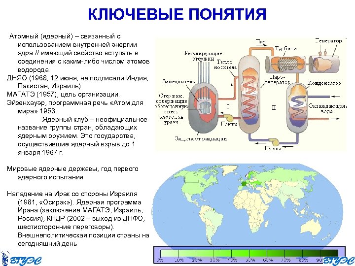 КЛЮЧЕВЫЕ ПОНЯТИЯ Атомный (ядерный) – связанный с использованием внутренней энергии ядра // имеющий свойство