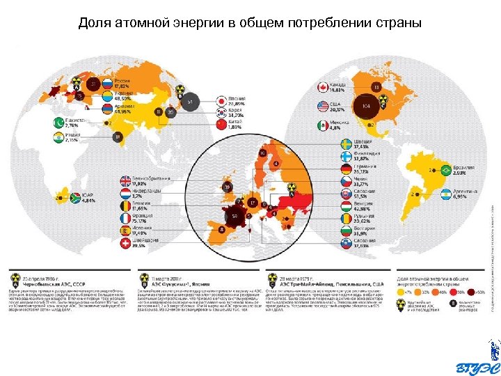 Доля атомной энергии в общем потреблении страны 