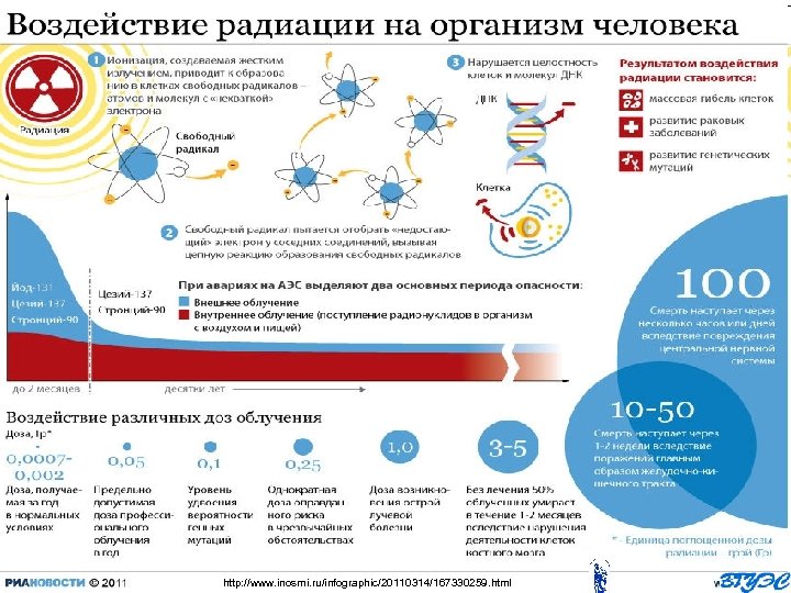 http: //www. inosmi. ru/infographic/20110314/167330259. html 