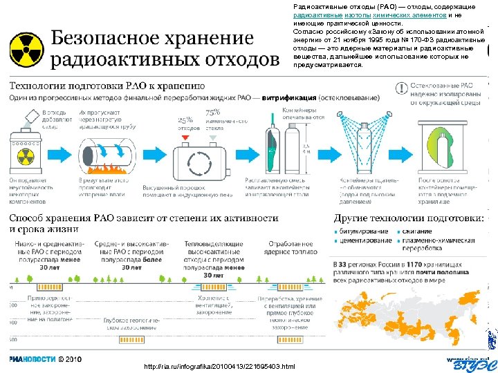 Радиоактивные отходы (РАО) — отходы, содержащие радиоактивные изотопы химических элементов и не имеющие практической