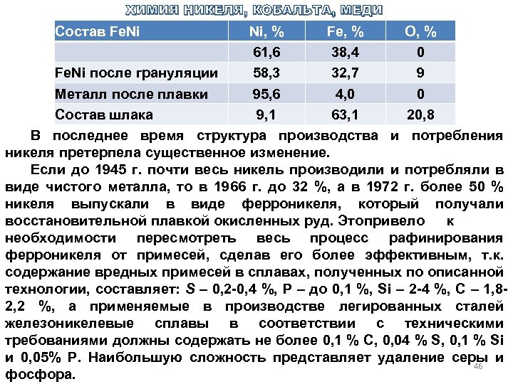 ХИМИЯ НИКЕЛЯ, КОБАЛЬТА, МЕДИ Состав Fe. Ni Ni, % Fe, % O, % 61,