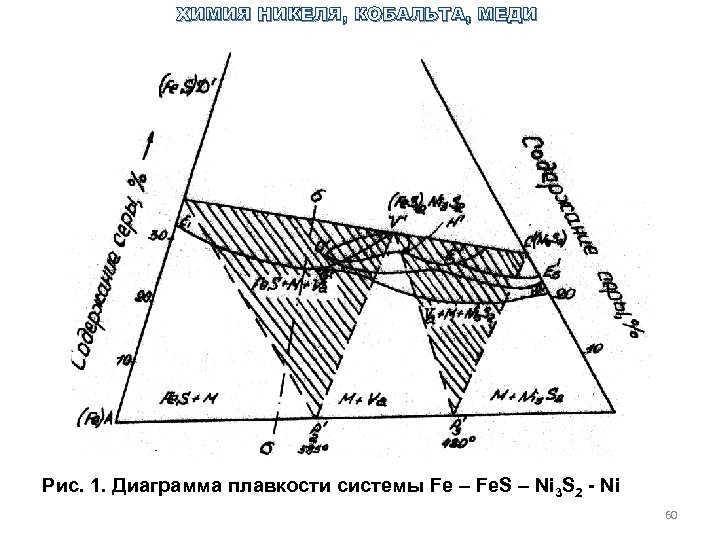 Диаграмма никель хром