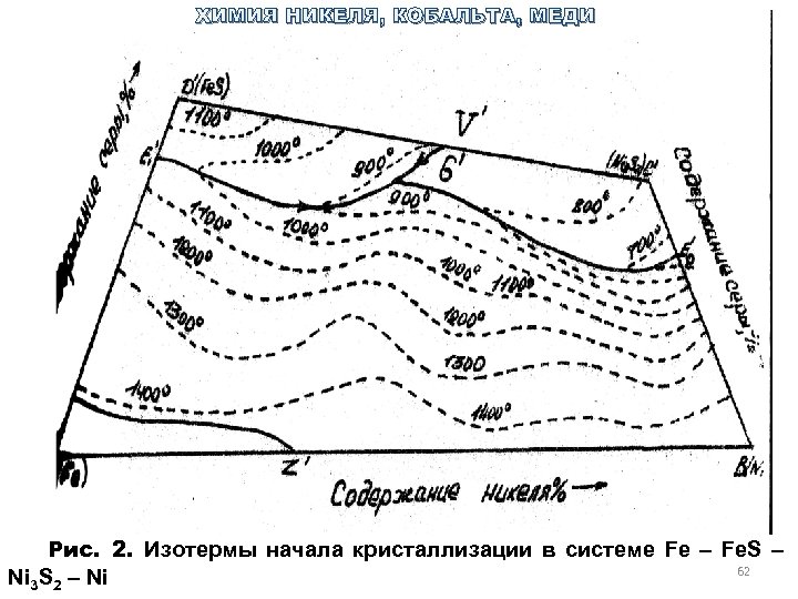 ХИМИЯ НИКЕЛЯ, КОБАЛЬТА, МЕДИ Рис. 2. Изотермы начала кристаллизации в системе Fe – Fe.