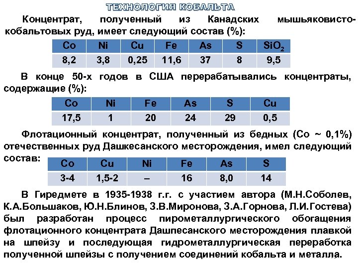 ТЕХНОЛОГИЯ КОБАЛЬТА Концентрат, полученный из Канадских мышьяковисто кобальтовых руд, имеет следующий состав (%): Со
