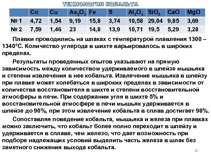 ТЕХНОЛОГИЯ КОБАЛЬТА № 1 № 2 Co 4, 72 7, 59 Cu 1, 54
