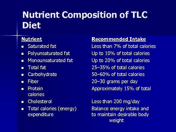 Nutrient Composition of TLC Diet Nutrient n Saturated fat n Polyunsaturated fat n Monounsaturated