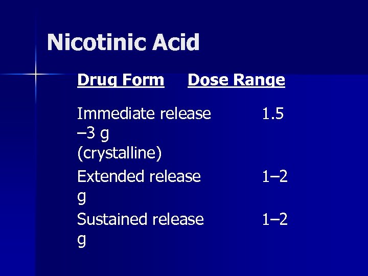 Nicotinic Acid Drug Form Dose Range Immediate release – 3 g (crystalline) Extended release