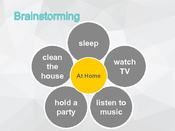 Brainstorming sleep clean the house At Home hold a party watch TV listen to