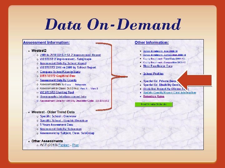 Data On-Demand 