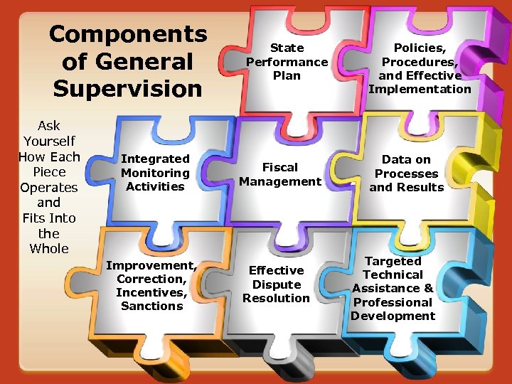 Components of General Supervision Ask Yourself How Each Piece Operates and Fits Into the