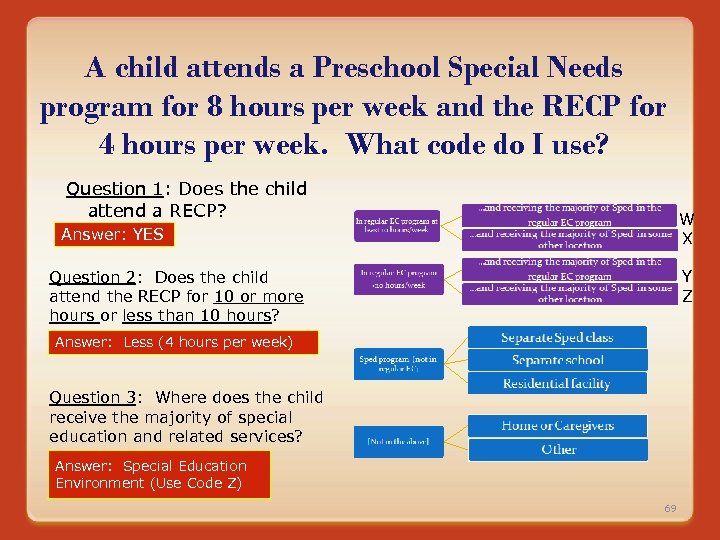 A child attends a Preschool Special Needs program for 8 hours per week and