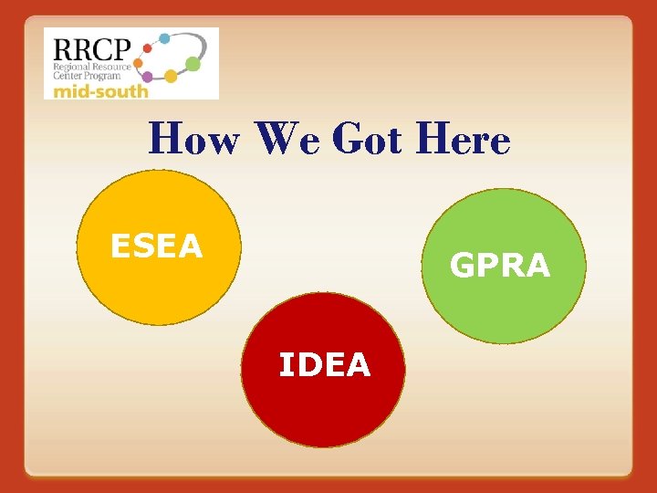 How We Got Here ESEA GPRA IDEA 