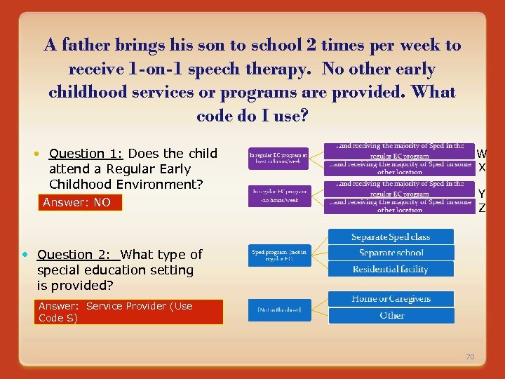A father brings his son to school 2 times per week to receive 1