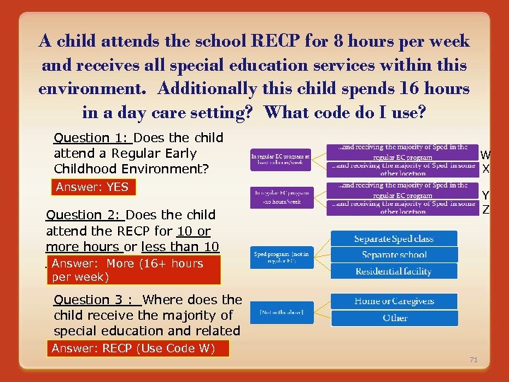 A child attends the school RECP for 8 hours per week and receives all