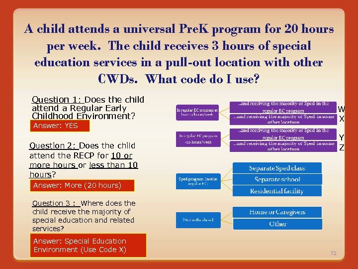 A child attends a universal Pre. K program for 20 hours per week. The