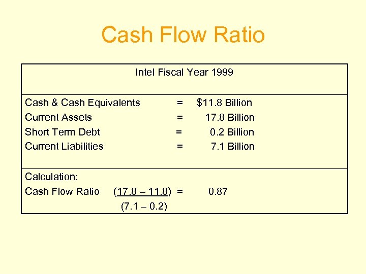Cash Flow Ratio Intel Fiscal Year 1999 Cash & Cash Equivalents Current Assets Short