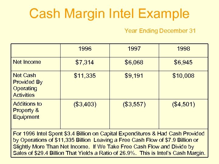 Cash Margin Intel Example Year Ending December 31 1996 1997 1998 Net Income $7,