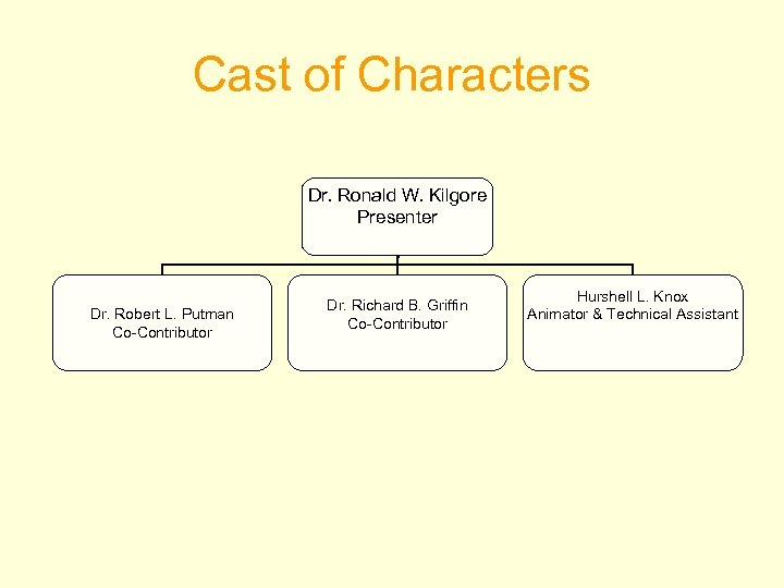 Cast of Characters Dr. Ronald W. Kilgore Presenter Dr. Robert L. Putman Co-Contributor Dr.