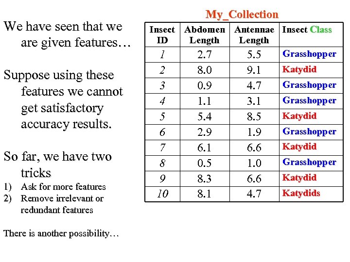 We have seen that we are given features… Suppose using these features we cannot