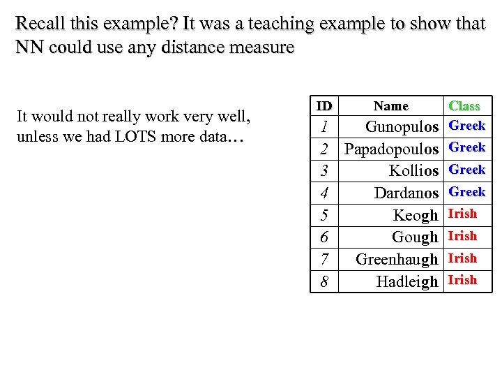 Recall this example? It was a teaching example to show that NN could use