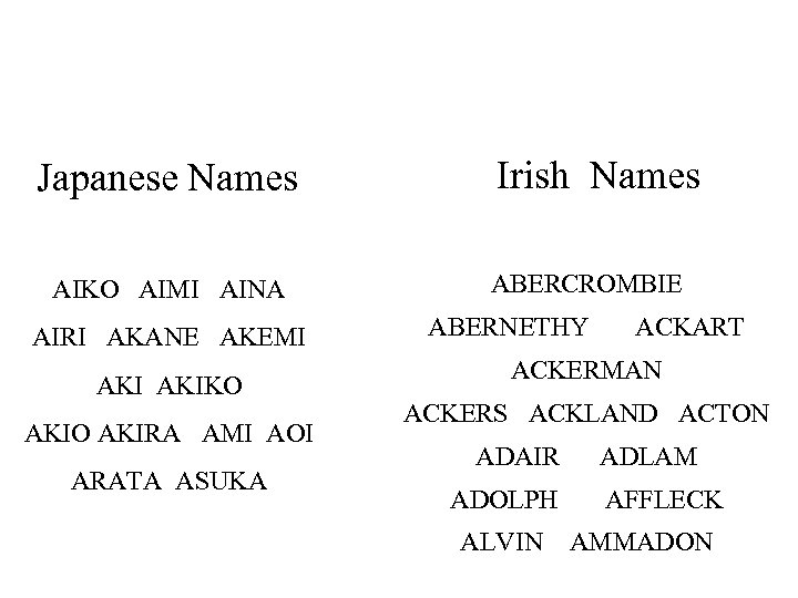 Japanese Names Irish Names AIKO AIMI AINA ABERCROMBIE AIRI AKANE AKEMI ABERNETHY ACKART AKIKO
