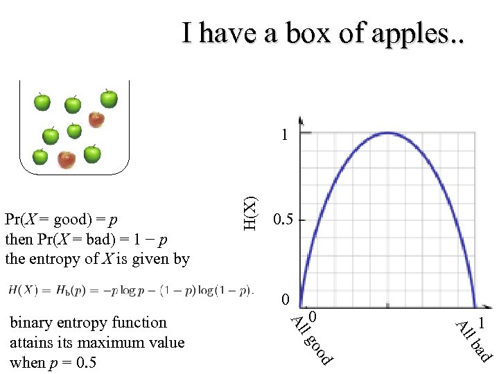 I have a box of apples. . Pr(X = good) = p then Pr(X