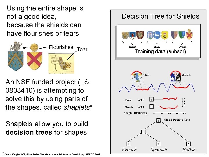 Using the entire shape is not a good idea, because the shields can have