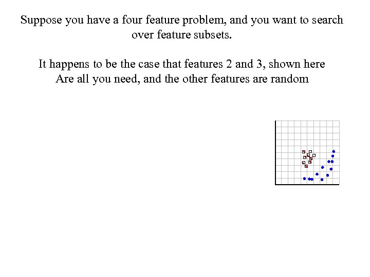 Suppose you have a four feature problem, and you want to search over feature