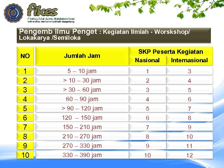 Pengemb Ilmu Penget : Kegiatan Ilmiah - Worskshop/ Lokakarya /Semiloka NO Jumlah Jam 1