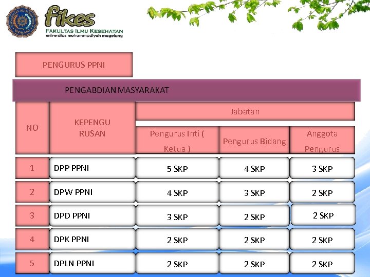 PENGURUS PPNI NO KEPENGU RUSAN Jabatan Pengurus Inti ( Ketua ) Pengurus Bidang Anggota