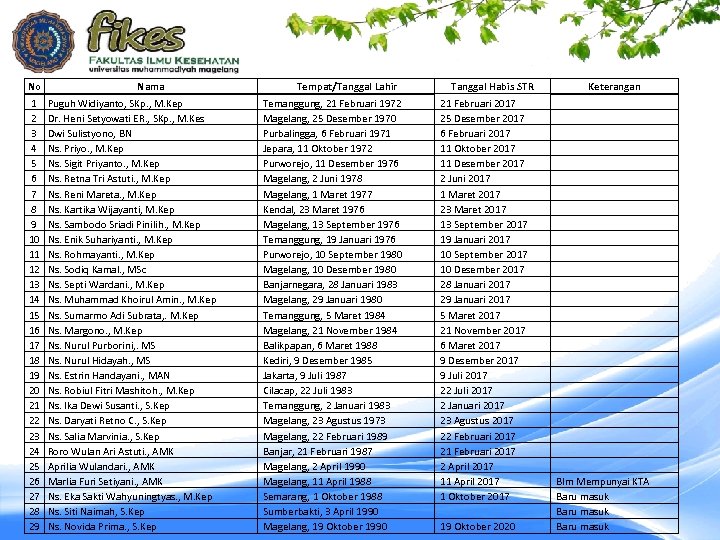 No 1 2 3 4 5 6 7 8 9 10 11 12 13