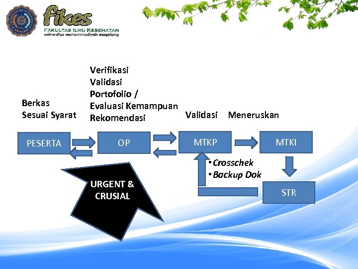 Berkas Sesuai Syarat PESERTA Verifikasi Validasi Portofolio / Evaluasi Kemampuan Validasi Rekomendasi OP URGENT