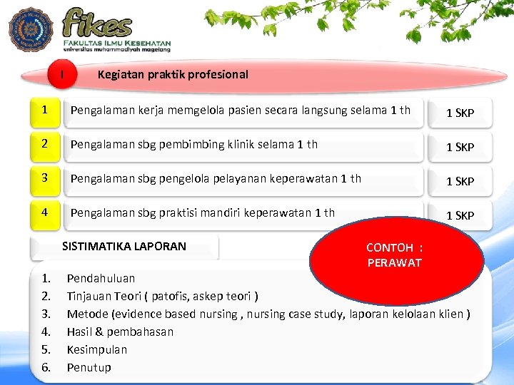 I Kegiatan praktik profesional 1 Pengalaman kerja memgelola pasien secara langsung selama 1 th
