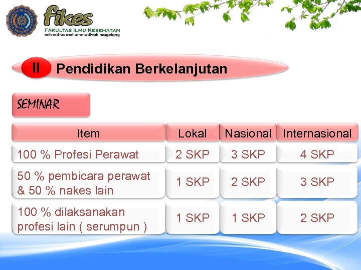 II Pendidikan Berkelanjutan SEMINAR Item Lokal Nasional Internasional 100 % Profesi Perawat 2 SKP