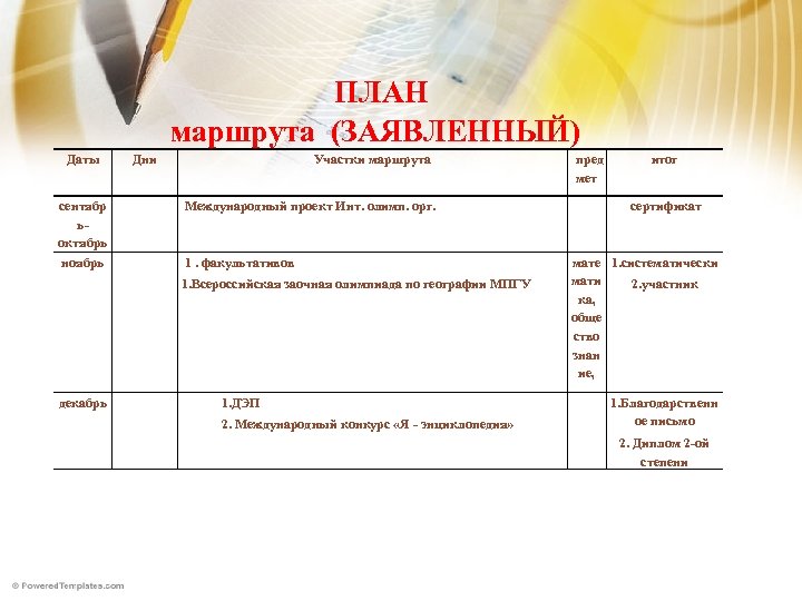  ПЛАН маршрута (ЗАЯВЛЕННЫЙ) Даты сентябр ь- октябрь ноябрь Дни Участки маршрута Международный проект
