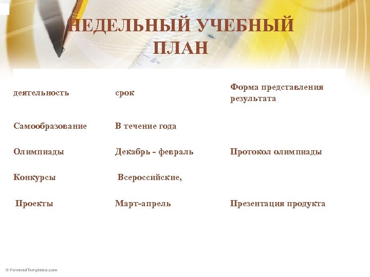 НЕДЕЛЬНЫЙ УЧЕБНЫЙ ПЛАН деятельность срок Форма представления результата Самообразование В течение года Декабрь