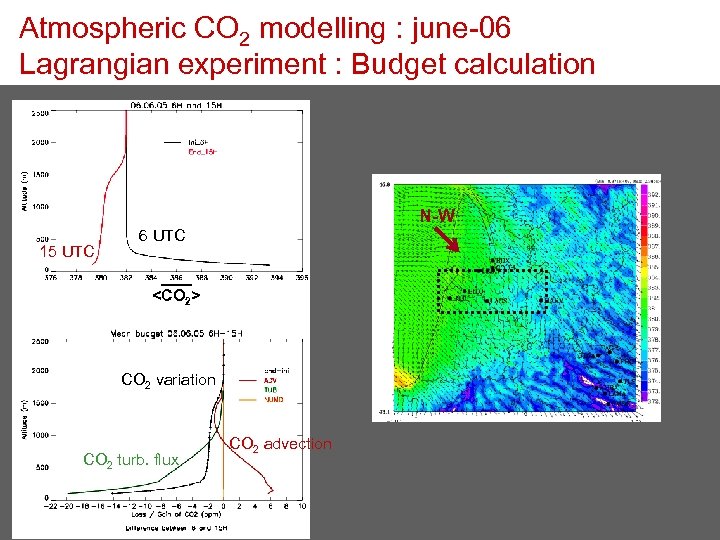 Atmospheric CO 2 modelling : june-06 Lagrangian experiment : Budget calculation N-W 15 UTC