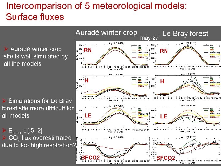 Intercomparison of 5 meteorological models: Surface fluxes Auradé winter crop Ø Auradé winter crop