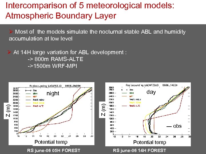 Intercomparison of 5 meteorological models: Atmospheric Boundary Layer Ø Most of the models simulate