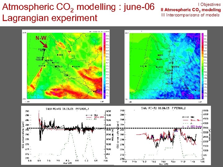 Atmospheric CO 2 modelling : june-06 Lagrangian experiment N-W I Objectives II Atmospheric CO